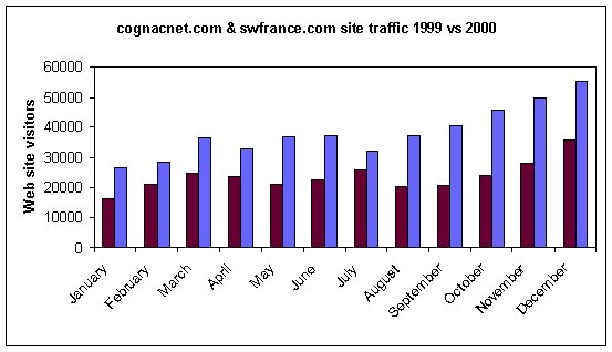 stats9900.jpg (30206 bytes)