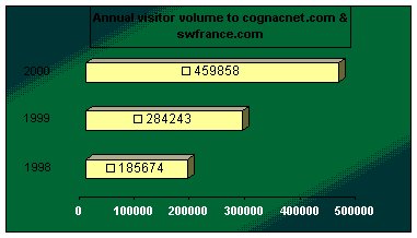 statstotal989900.jpg (16850 bytes)